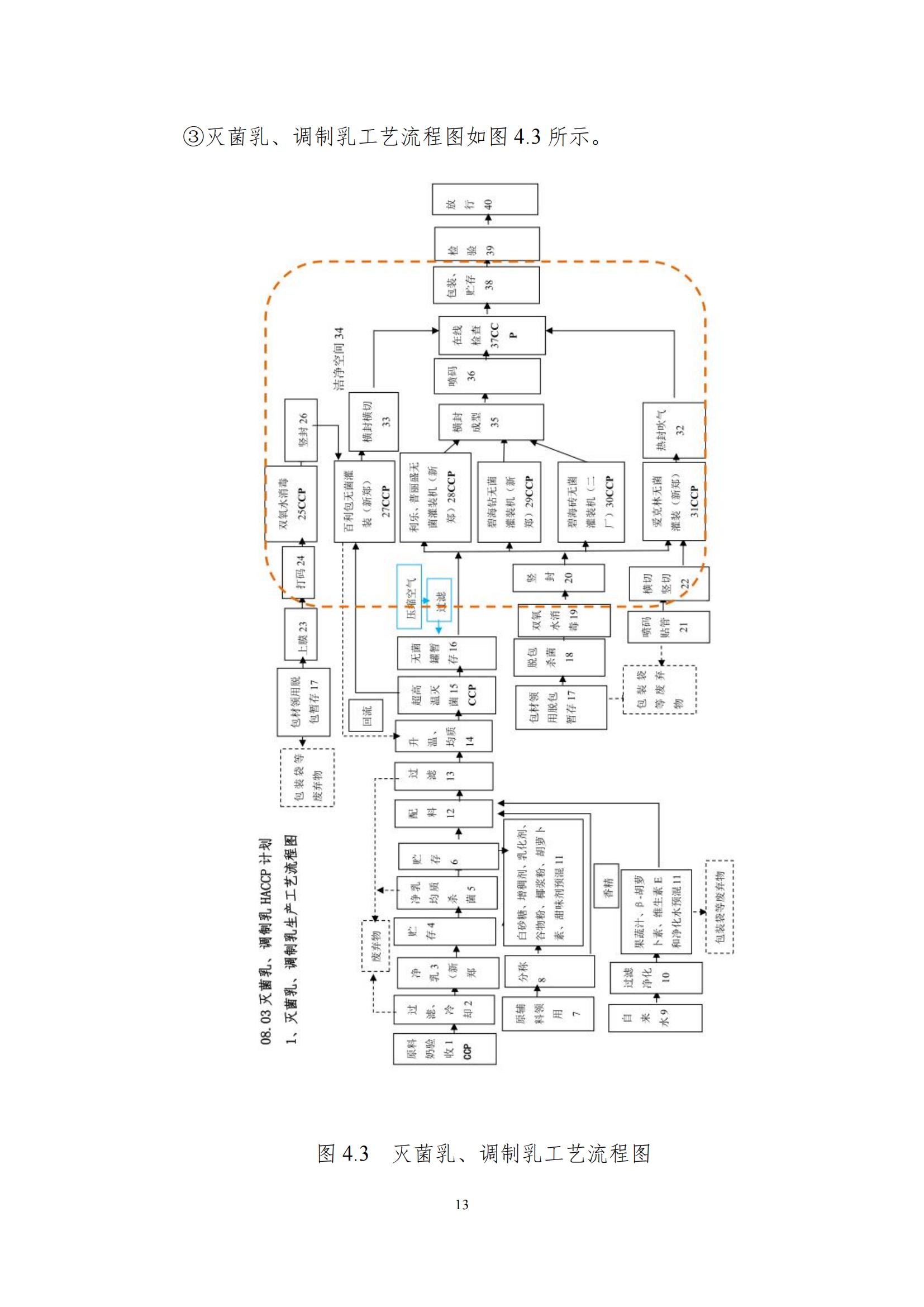 《郑州LD官方电竞（中国）有限公司官网乳制品有限公司产品碳足迹报告》公示