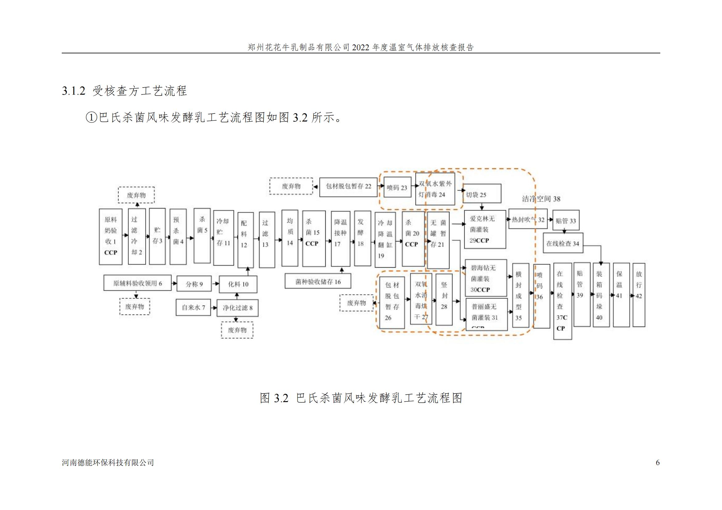 《郑州LD官方电竞（中国）有限公司官网乳制品有限公司2022年度温室气体排放核查报告》公示