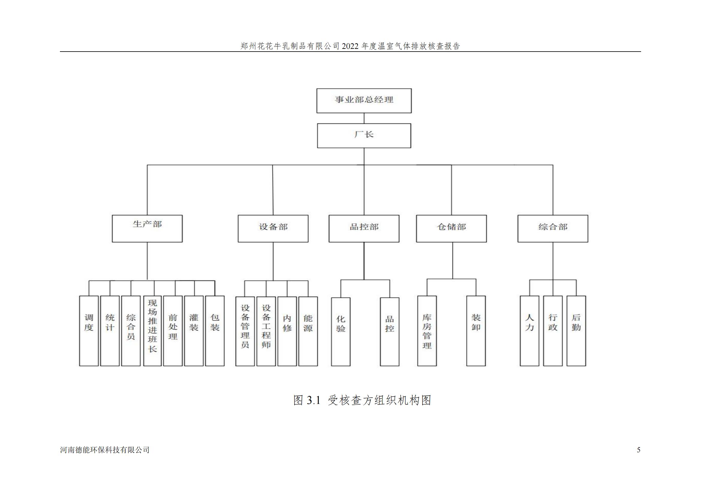 《郑州LD官方电竞（中国）有限公司官网乳制品有限公司2022年度温室气体排放核查报告》公示