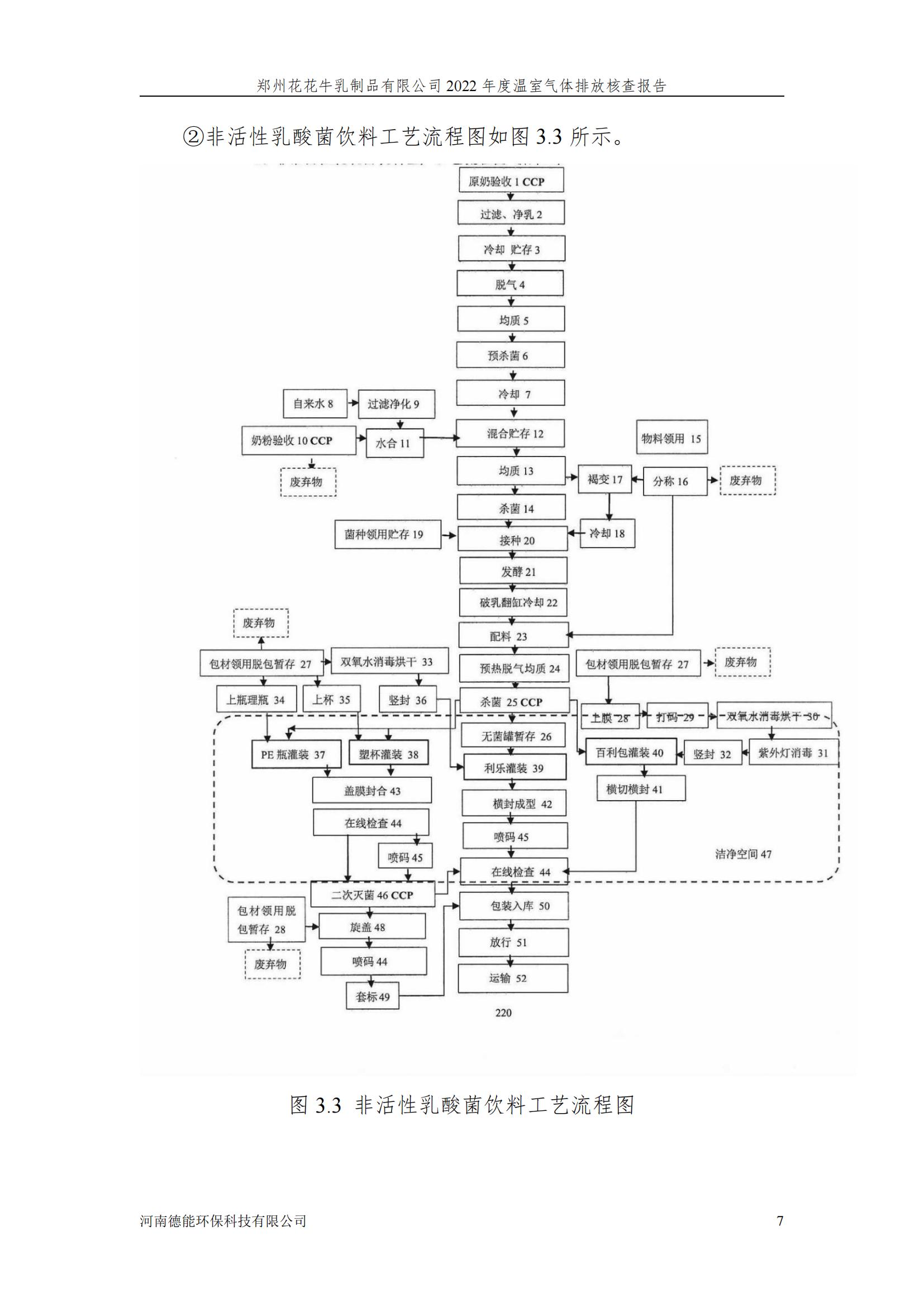 《郑州LD官方电竞（中国）有限公司官网乳制品有限公司2022年度温室气体排放核查报告》公示