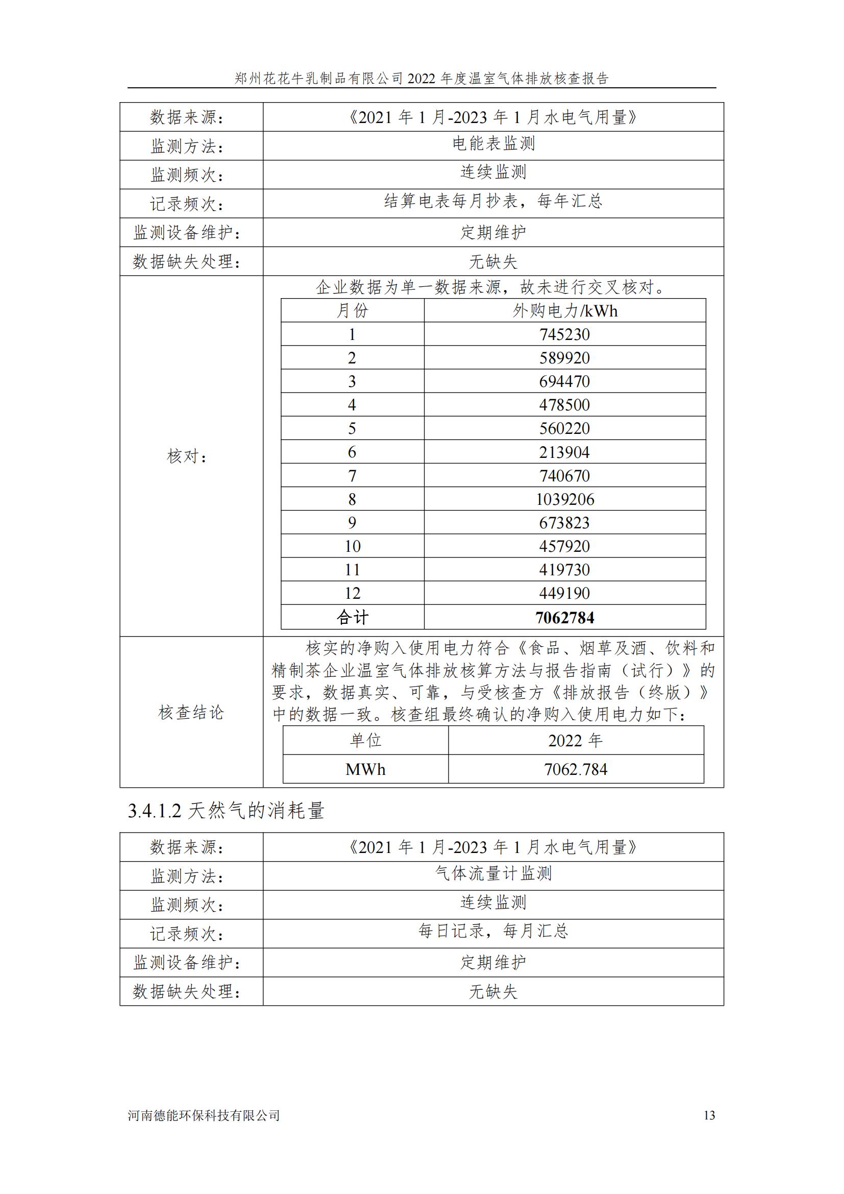 《郑州LD官方电竞（中国）有限公司官网乳制品有限公司2022年度温室气体排放核查报告》公示