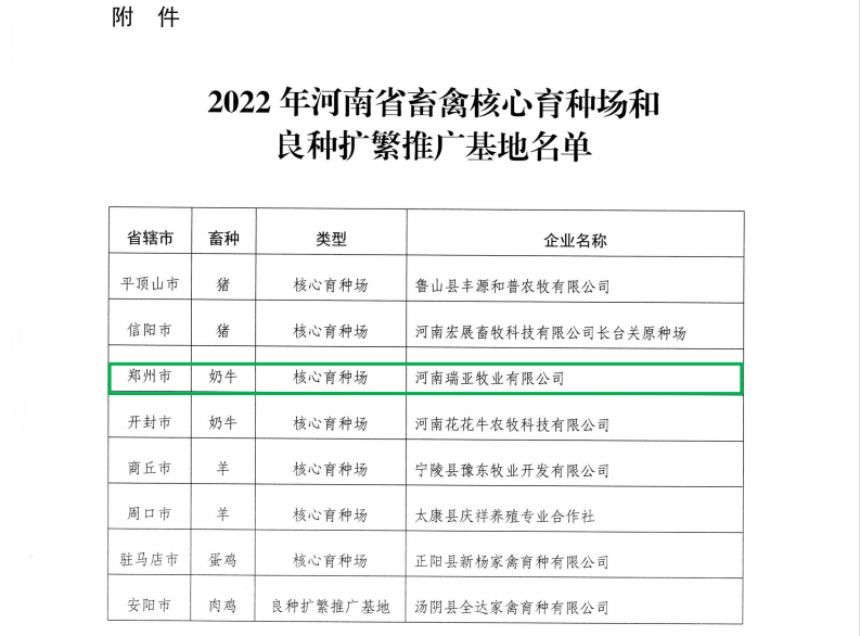 LD官方电竞（中国）有限公司官网 | 河南瑞亚牧业入选“河南省畜禽核心育种场”