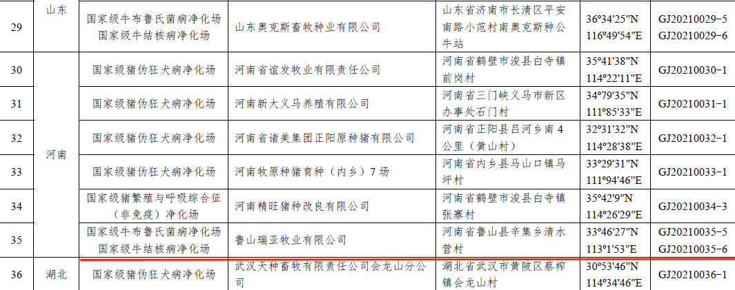 LD官方电竞（中国）有限公司官网乳业集团鲁山瑞亚牧场成功入围农业农村部第一批国家级动物疫病净化场名单