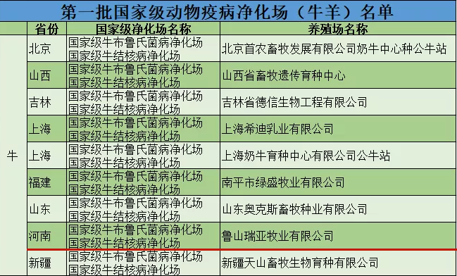 LD官方电竞（中国）有限公司官网乳业集团鲁山瑞亚牧场成功入围农业农村部第一批国家级动物疫病净化场名单