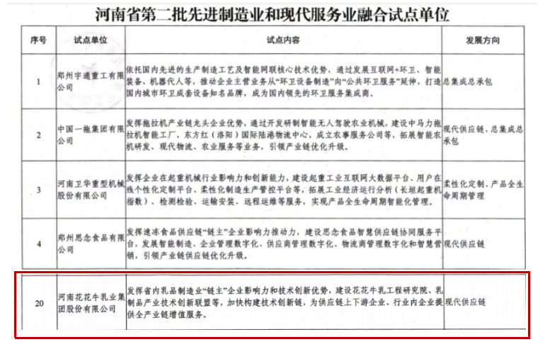 喜报 | LD官方电竞（中国）有限公司官网乳业集团被评为河南省第二批“两业”融合试点单位