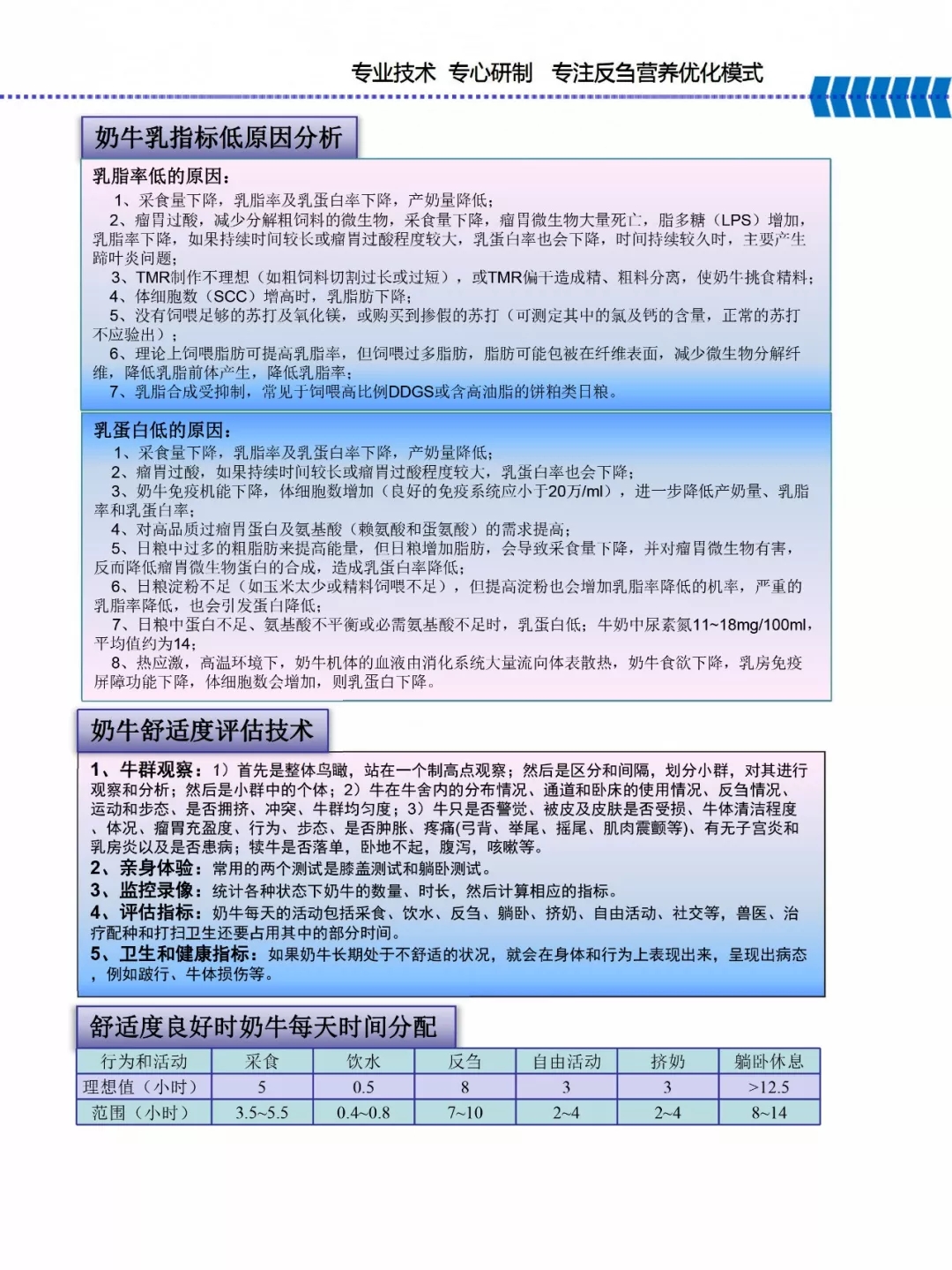 LD官方电竞（中国）有限公司官网乳业集团——河南全赫饲料有限公司奶牛高产料介绍