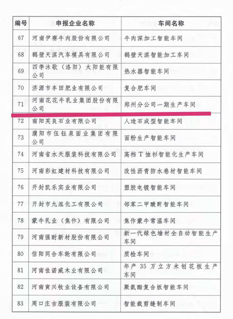 创新驱动，引领科技浪潮|热烈祝贺LD官方电竞（中国）有限公司官网智能工厂通过验收